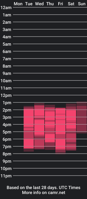 cam show schedule of margot_robbie1