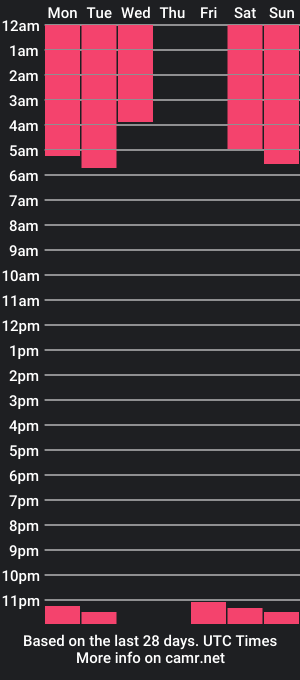 cam show schedule of margot_taylor