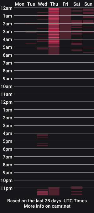 cam show schedule of margoth_montilla