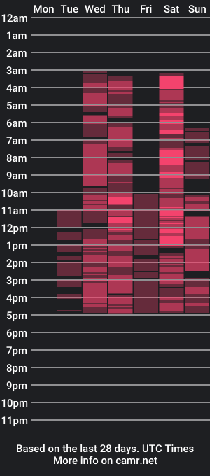 cam show schedule of margottyler