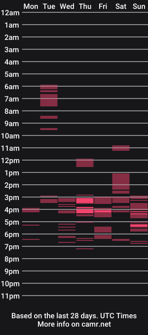 cam show schedule of margovills