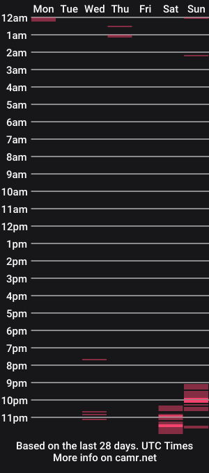 cam show schedule of margoxrita