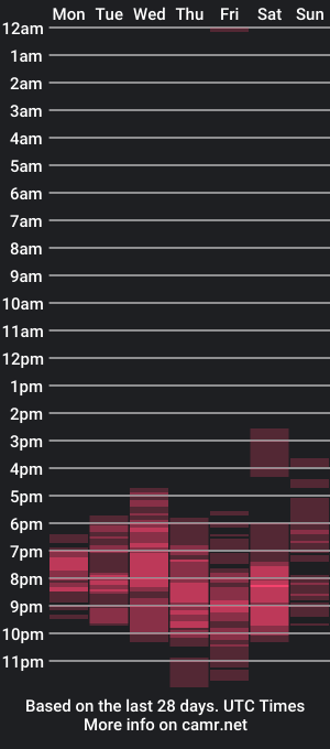 cam show schedule of mari399