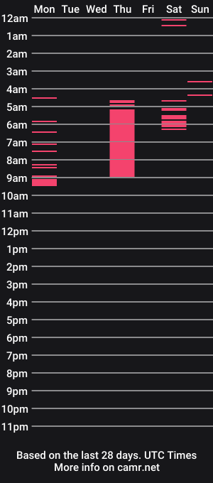 cam show schedule of maria666__