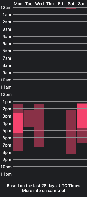 cam show schedule of maria_alfonsina_