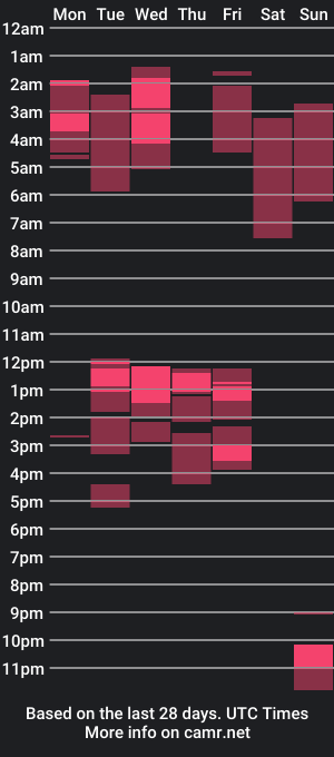 cam show schedule of maria_and_angel17