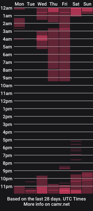 cam show schedule of maria_bdsm