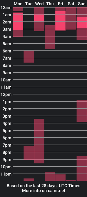 cam show schedule of maria_camila_rodriguez