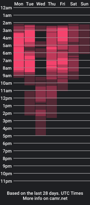 cam show schedule of maria_dru