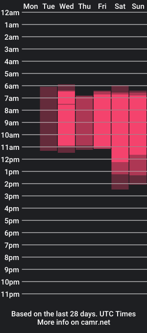 cam show schedule of maria_flowwer