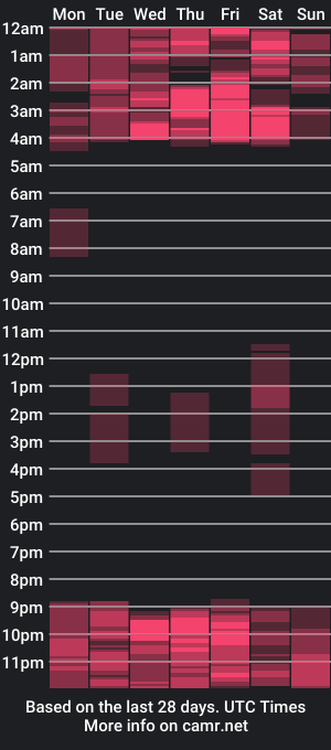 cam show schedule of maria_isabela