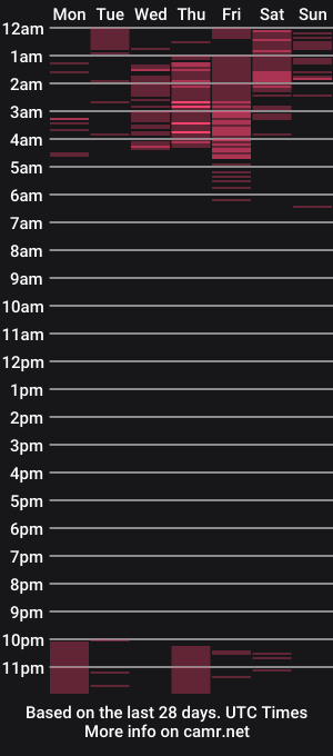cam show schedule of maria_isabells