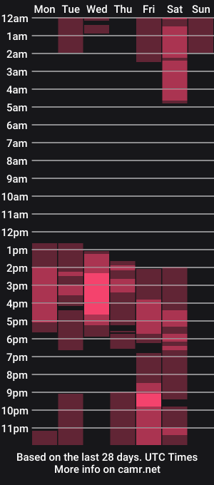 cam show schedule of maria_jones