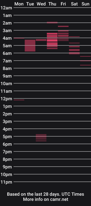 cam show schedule of maria_le