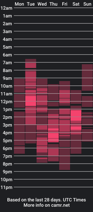 cam show schedule of maria_ozawa69