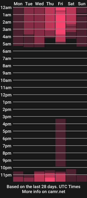 cam show schedule of maria_petit