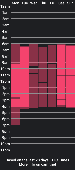 cam show schedule of maria_stanley