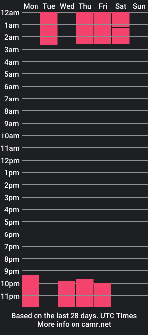 cam show schedule of maria_tylerr