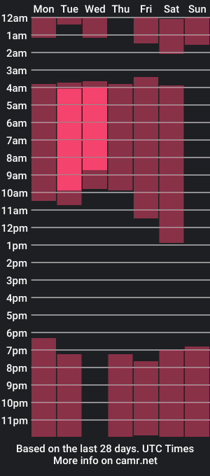 cam show schedule of mariaa__fernanda