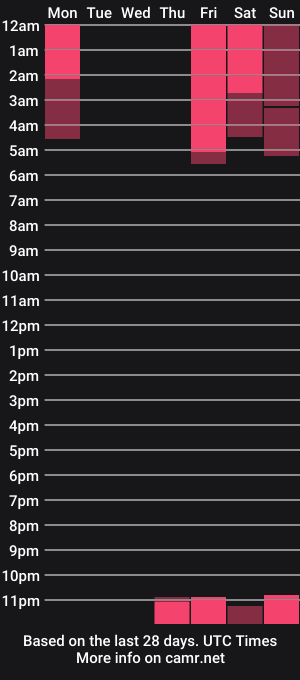 cam show schedule of mariabelly