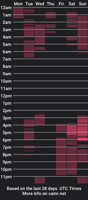 cam show schedule of mariacarmi