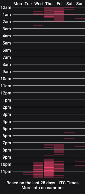 cam show schedule of mariacarose