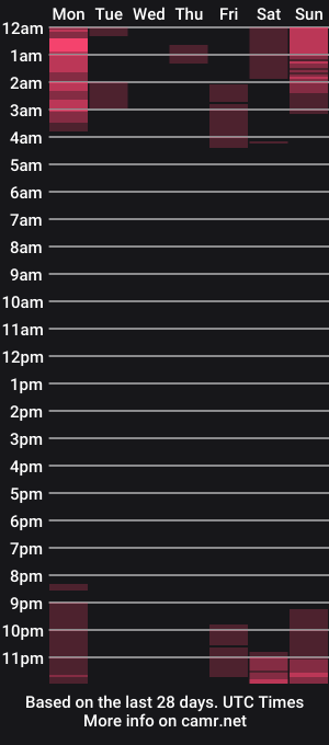 cam show schedule of mariaceleste5