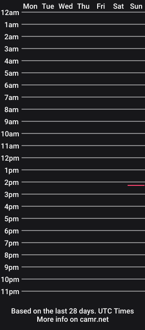 cam show schedule of mariacummaster