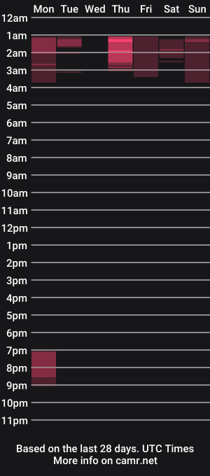 cam show schedule of mariadanielasanchez