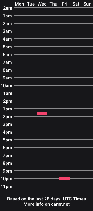 cam show schedule of mariafernanda_18