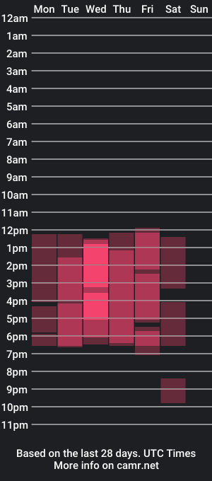 cam show schedule of mariahcandi