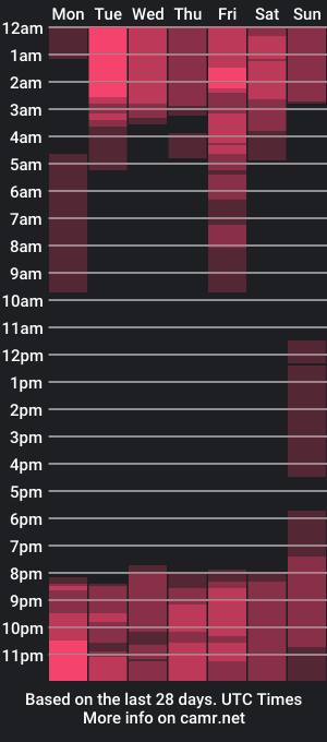 cam show schedule of mariaherrera_