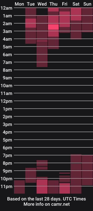 cam show schedule of mariahpinkkitty