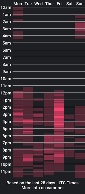 cam show schedule of mariahwalkerr