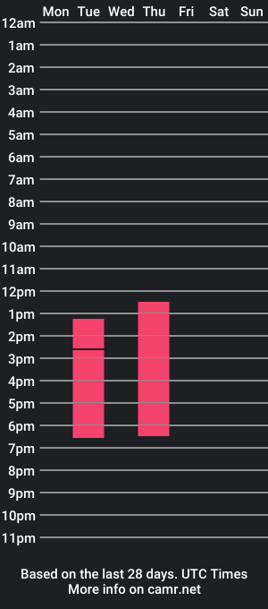 cam show schedule of mariajosegarcia