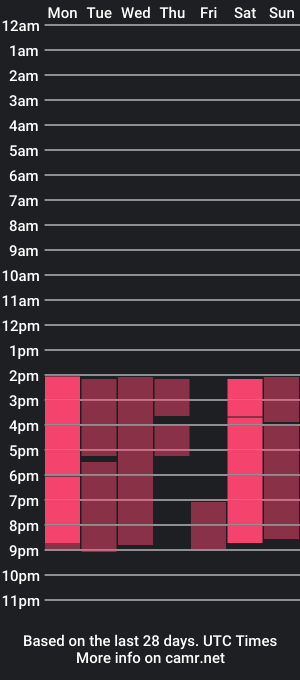 cam show schedule of mariajosewalker