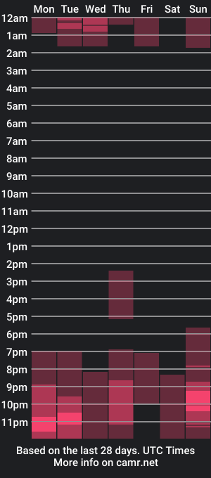 cam show schedule of marialehandra