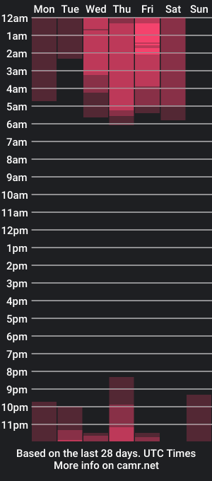 cam show schedule of mariamaree