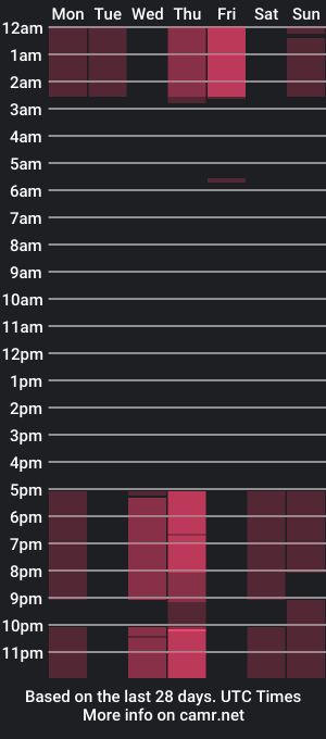 cam show schedule of mariambanford