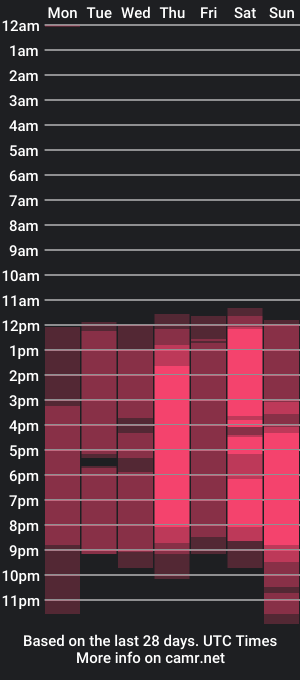 cam show schedule of mariamcheatwood