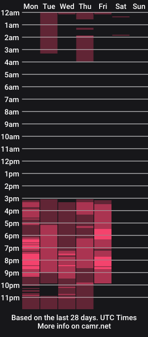 cam show schedule of mariamdunkum