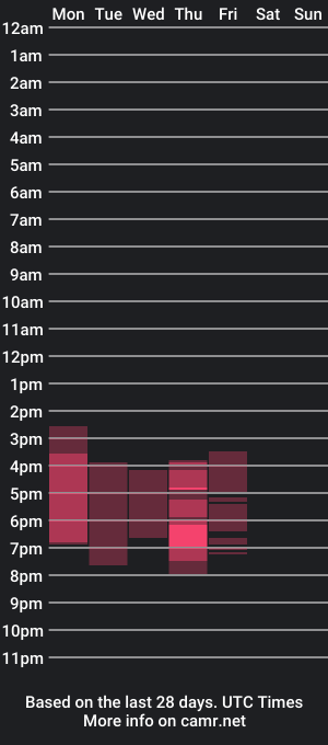 cam show schedule of mariamdunkumm