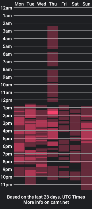 cam show schedule of mariamercedesontop