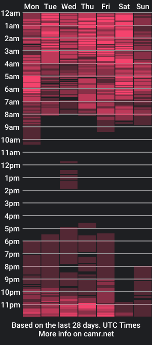 cam show schedule of mariamercedesxxx