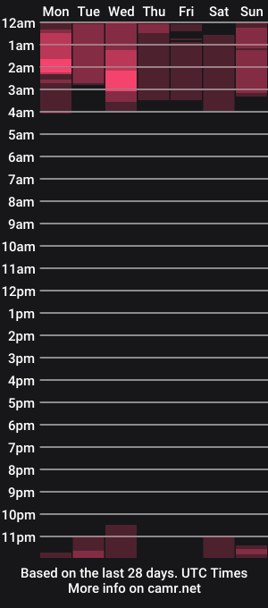 cam show schedule of mariamilkis