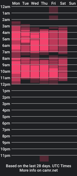 cam show schedule of marian_ran_