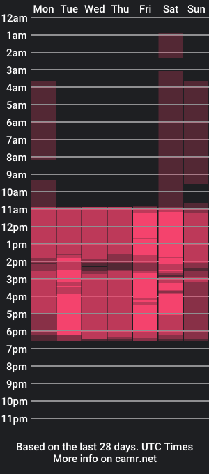 cam show schedule of marian_rios