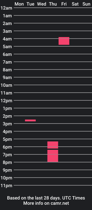 cam show schedule of marian_skinny