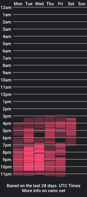 cam show schedule of marian_squirt_