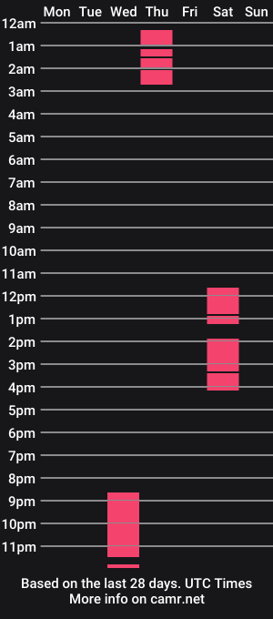 cam show schedule of mariana303av